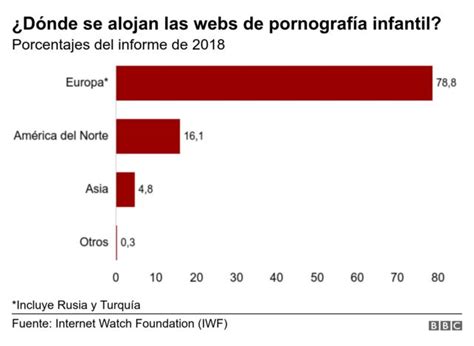 xvideos infantil|Pornografía infantil : por qué en Holanda se encuentran la  .